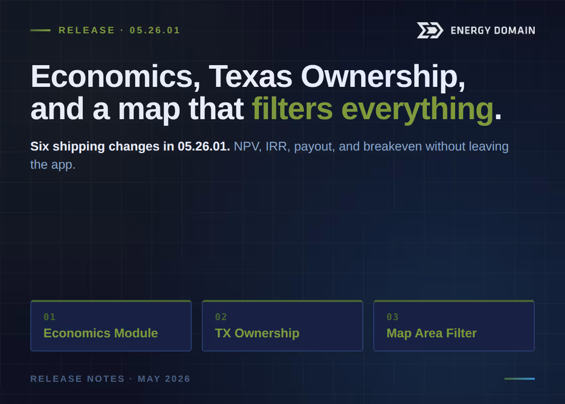Product Update : Economics Module, Texas Ownership, Filter by Map Area