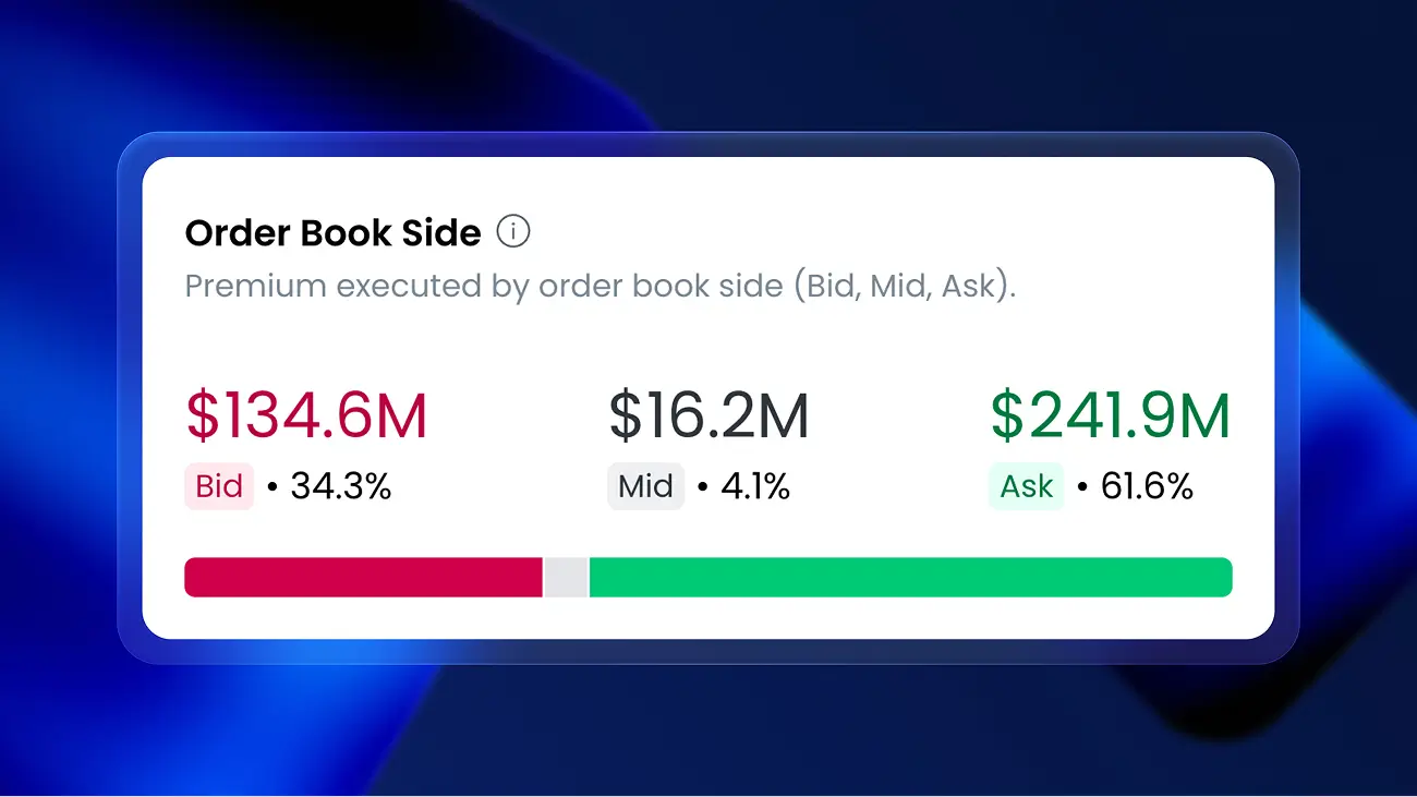You Don’t Trade Options. You Trade the Bid and Ask Spread