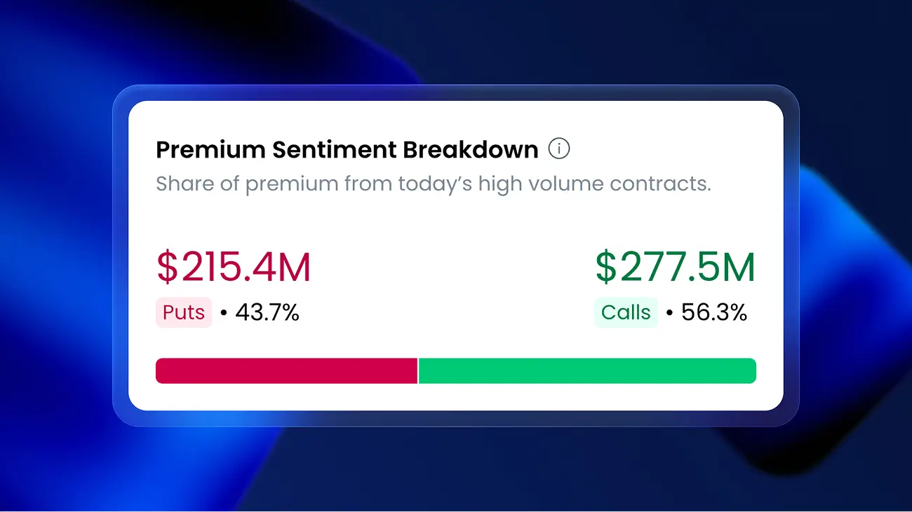 Call and Put Options (Really) Explained