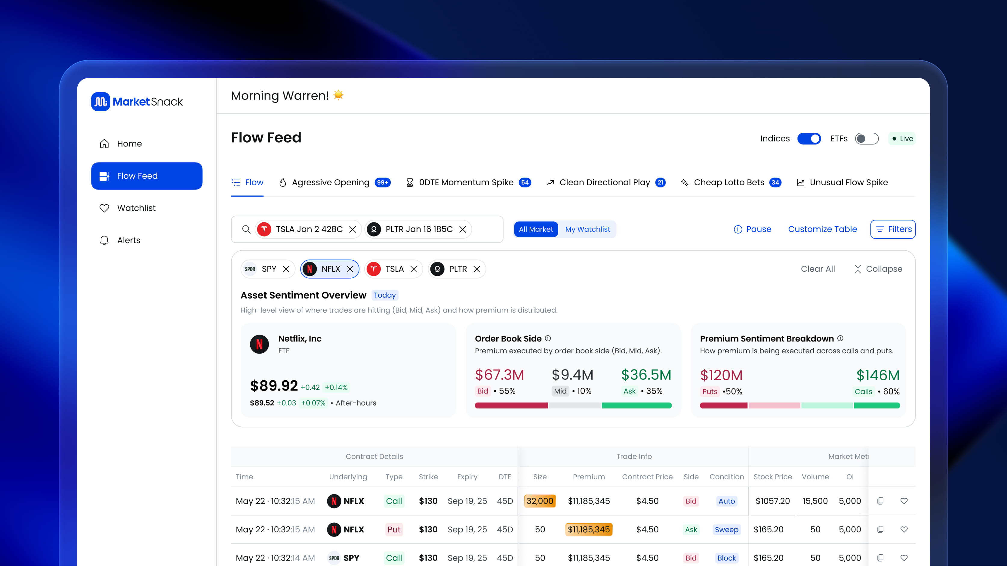 Smarter, More Actionable Flow Feed Experience