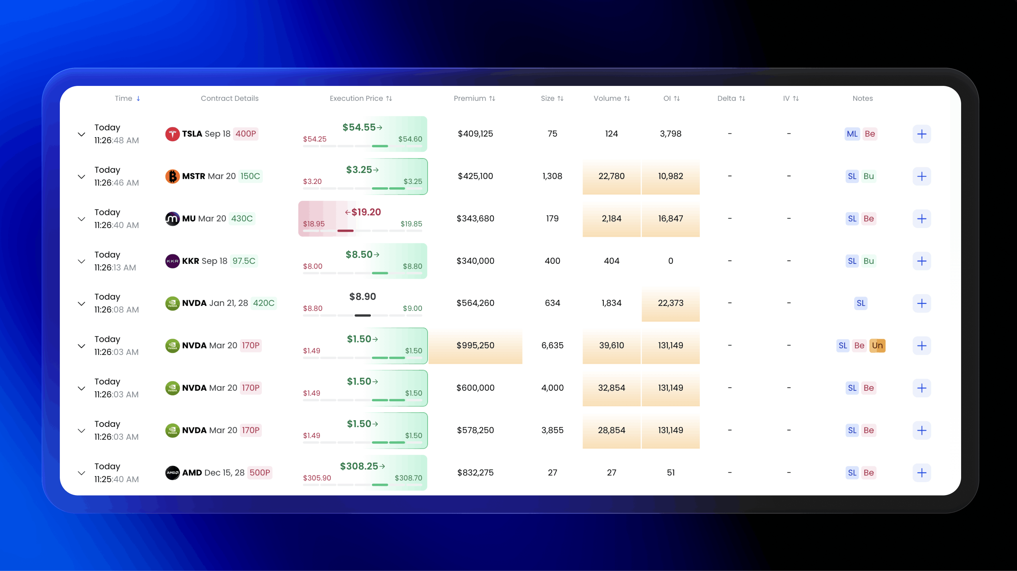 New Bid/Ask Visualizer, Smarter Flow Feed & Alert-on-Chart Events