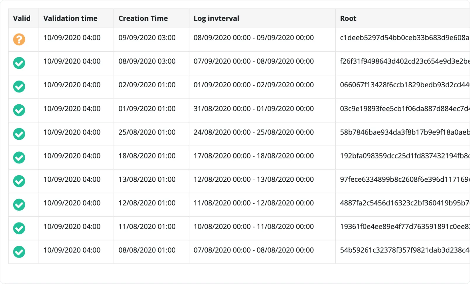 Examples from a backend showing Audit Logs 