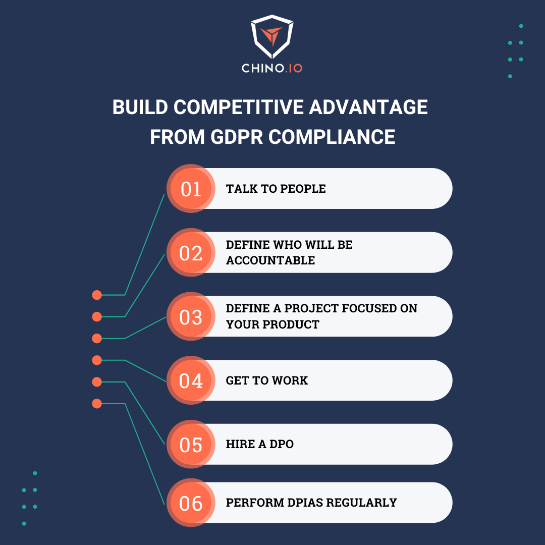 Bullet points with 6 suggestions on how to build a competitive advantage from GDPR compliance