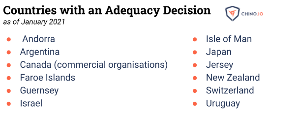 List of countries with an Adequacy Decision in place (as of January 2021)