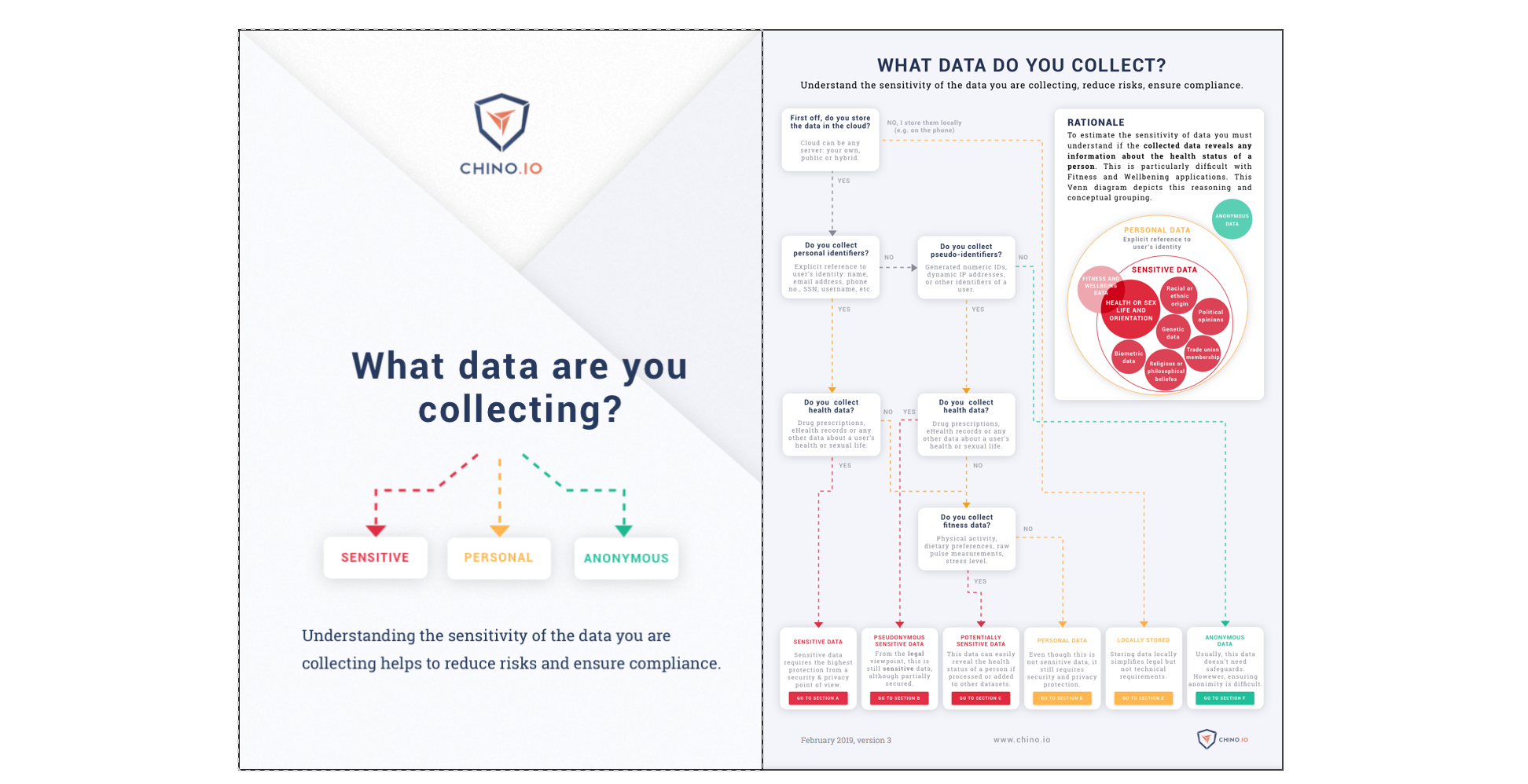 Chino-io-Guide-to-Health-Data-Categories-