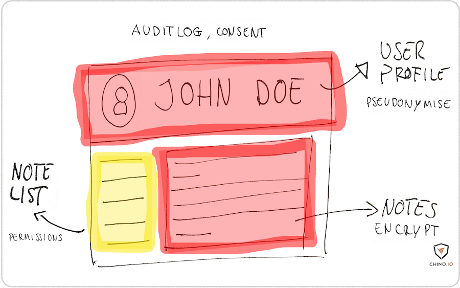 Create a compliant medical notes app with Chino.io