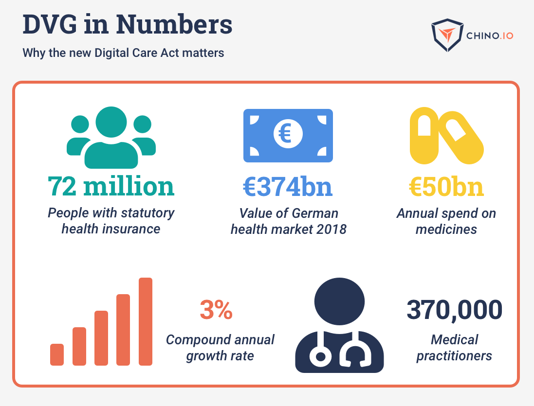 DVG: The German health market opportunity|chino.io