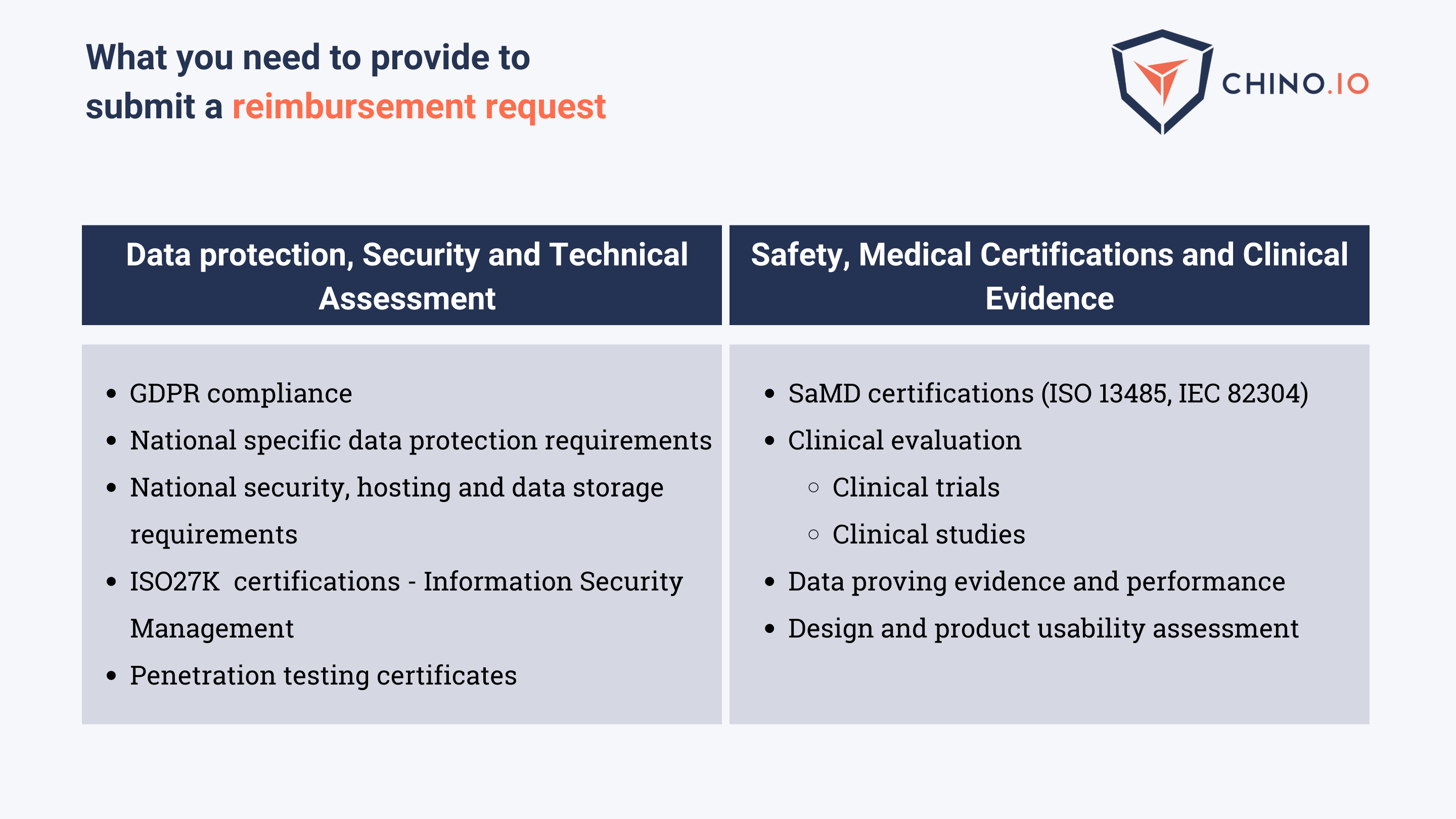 Table with common requirements to achieve the reimbursement status in the EU
