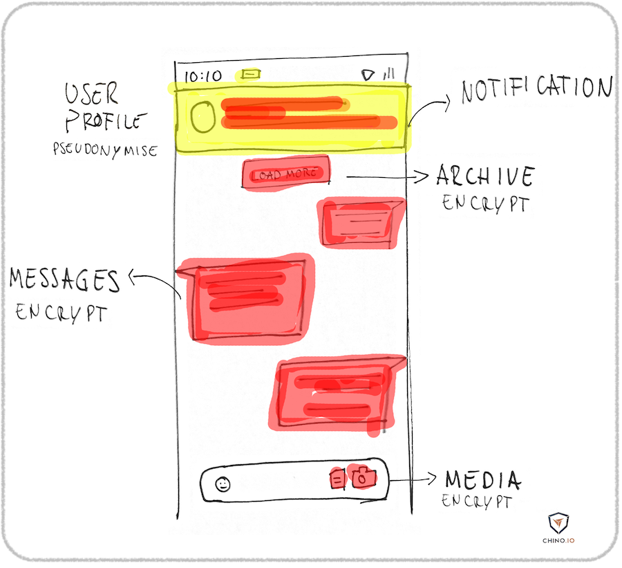 Create a compliant medical chat app with Chino.io