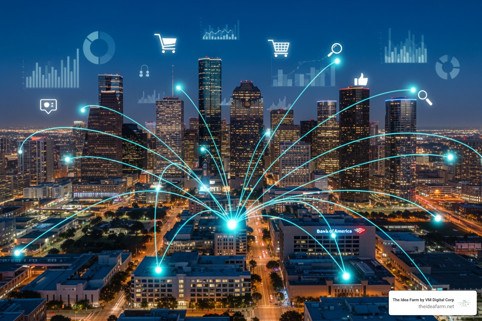 Dashboard showing key performance indicators like ROI, leads, and conversion rates - Digital marketing services Houston Dashboard showing key performance indicators like ROI, leads, and conversion rates - Digital marketing services Houston