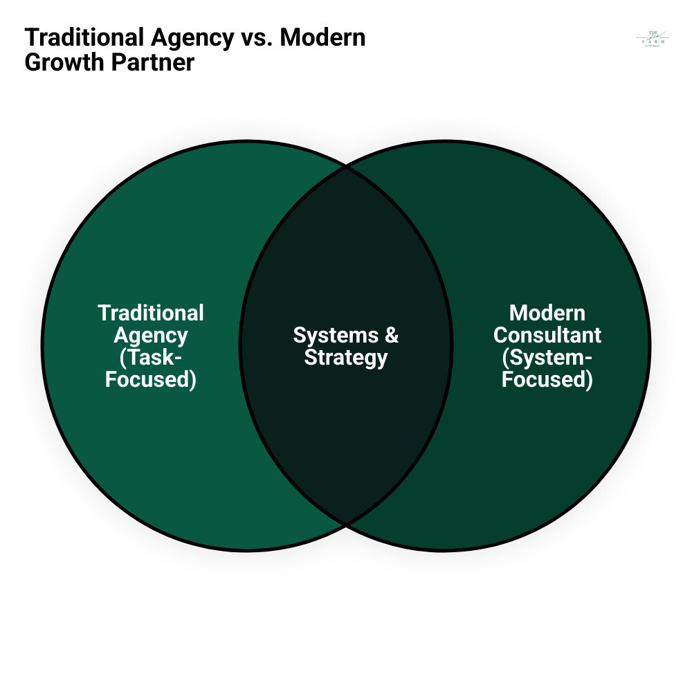 Infographic comparing old marketing agency vs modern growth partner - Houston marketing consultant infographic venn_diagram Infographic comparing old marketing agency vs modern growth partner - Houston marketing consultant infographic venn_diagram