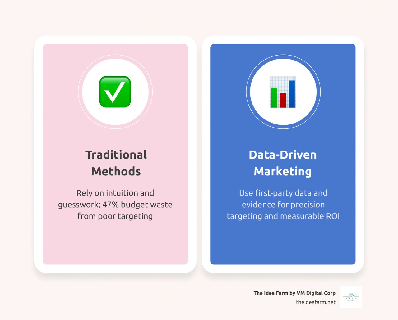 Old vs data-driven marketing comparison infographic infographic Old vs data-driven marketing comparison infographic infographic