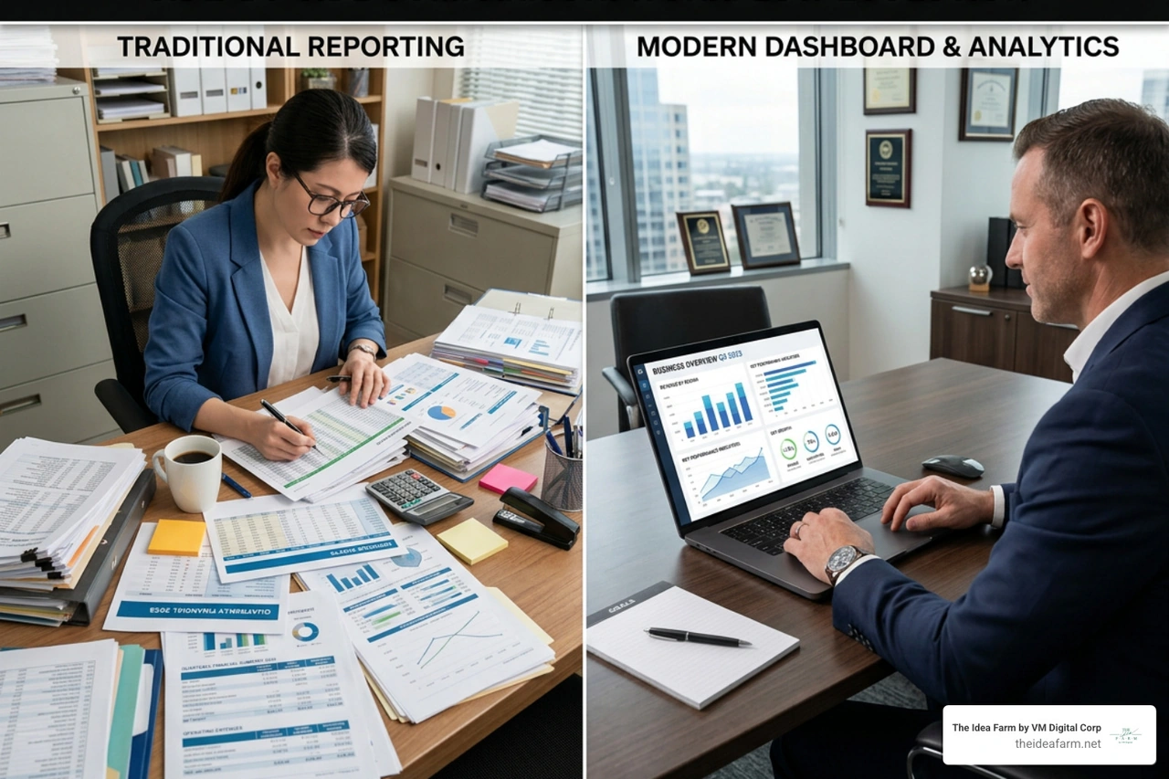 Detailed financial report compared to a high level executive dashboard