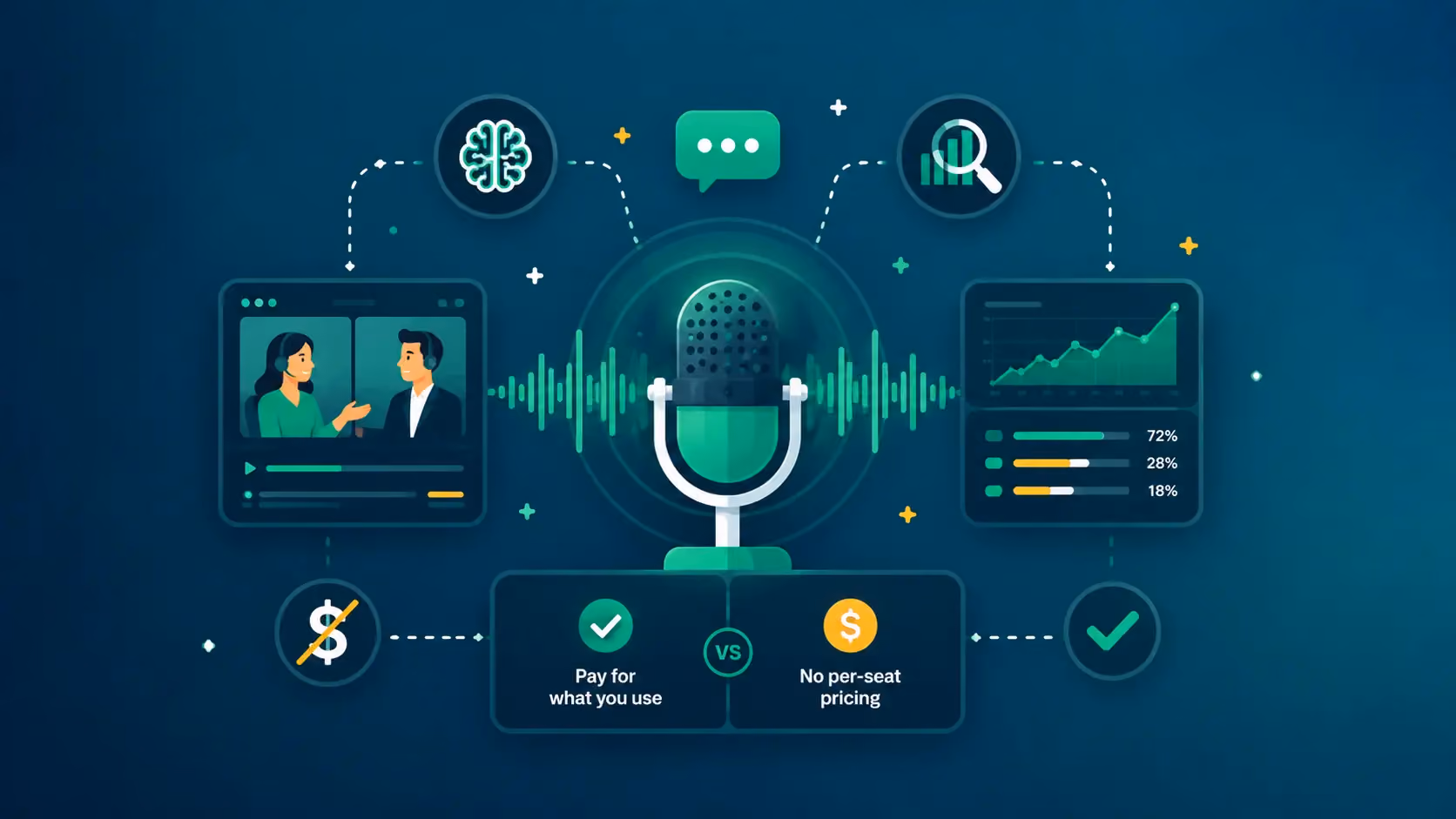 Gong Alternatives: Conversation Intelligence Without the Per-Seat Bill