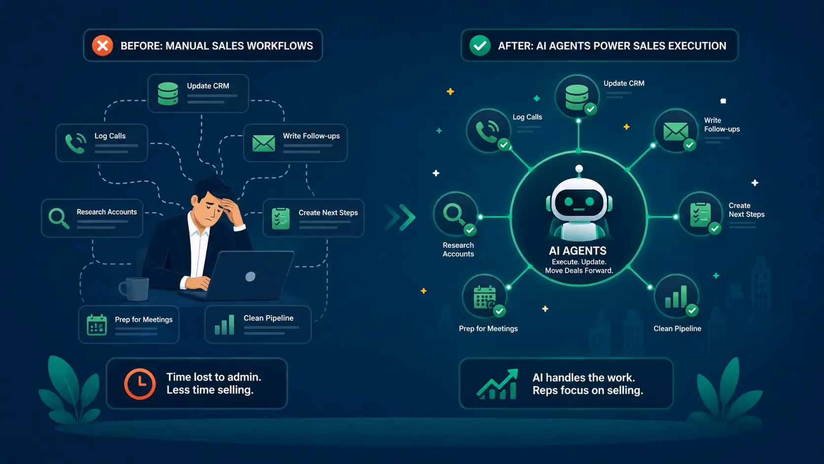 Sales Execution Strategy: How AI Agents Are Replacing Manual Sales Workflows
