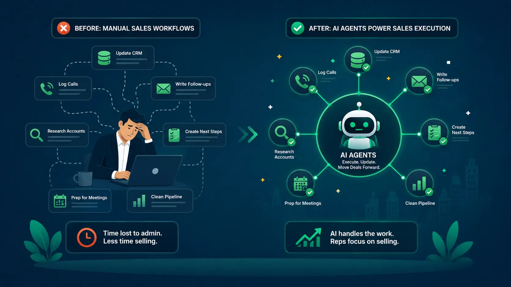 Sales Execution Strategy: How AI Agents Are Replacing Manual Sales Workflows