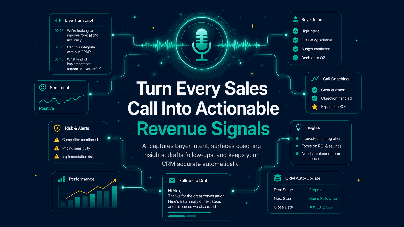Conversation Intelligence: What It Is and Why Every Sales Team Needs It in 2026