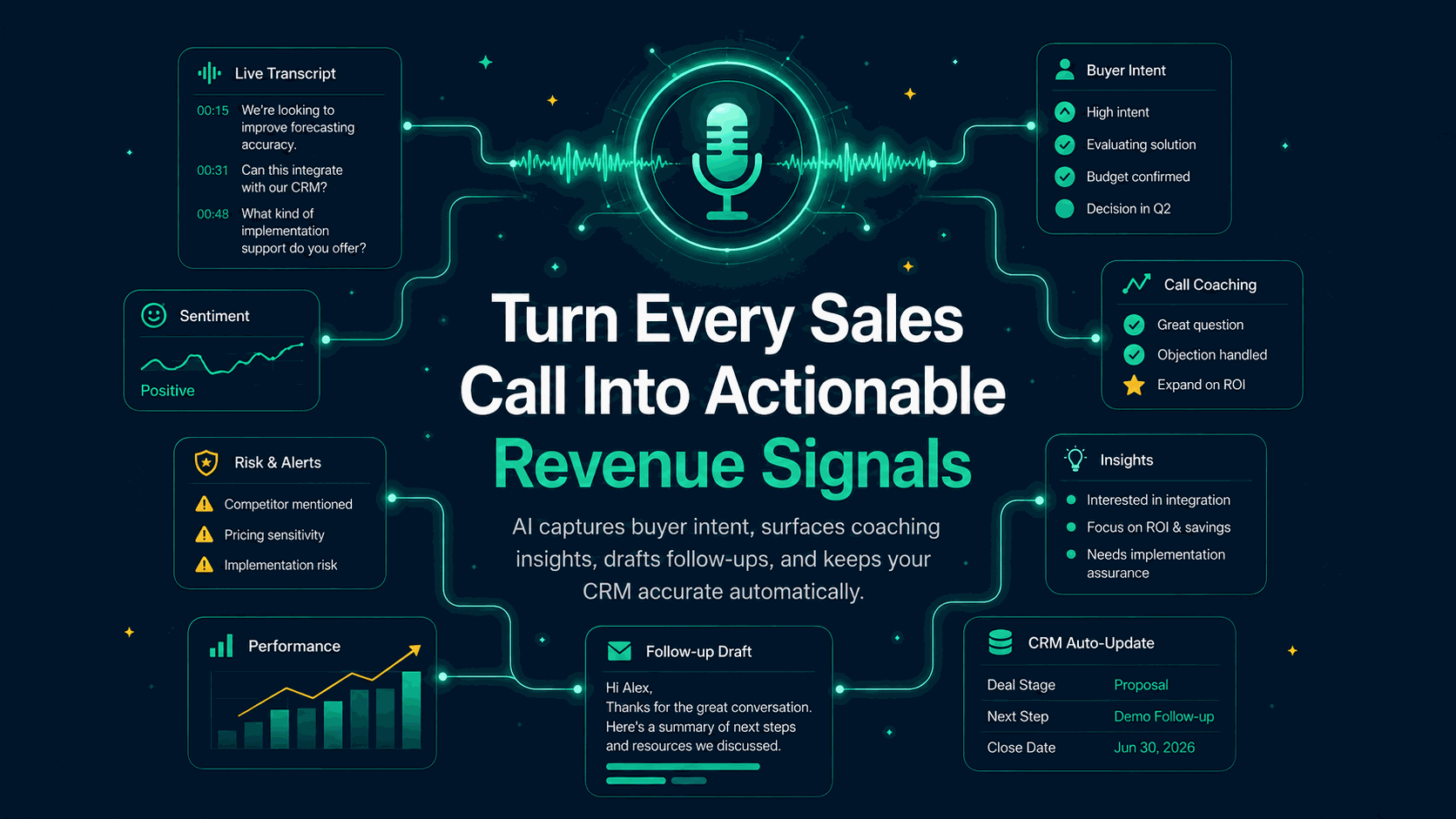 Conversation Intelligence: What It Is and Why Every Sales Team Needs It in 2026