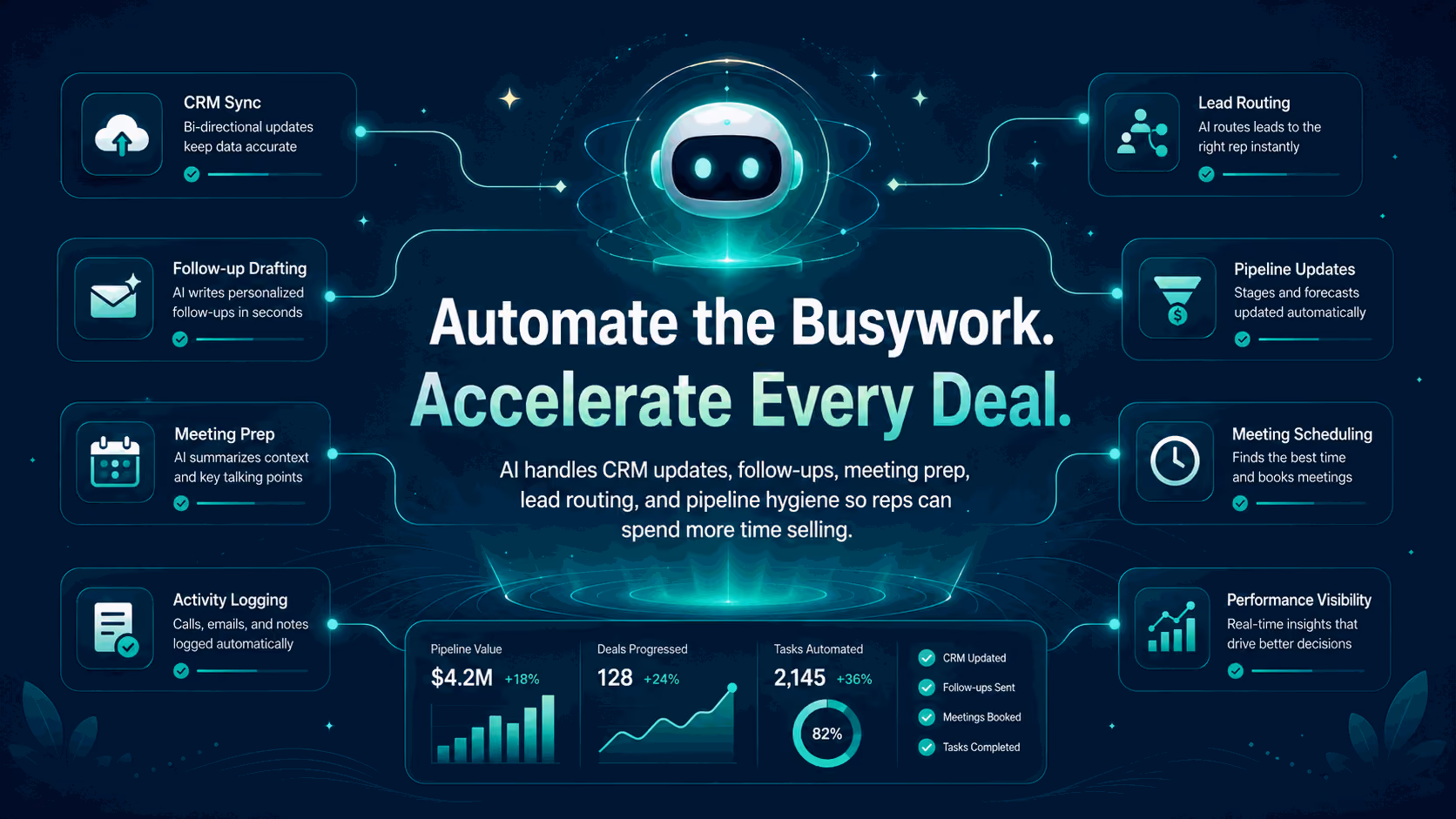 Sales Automation Software: The Complete 2026 Buyer's Guide