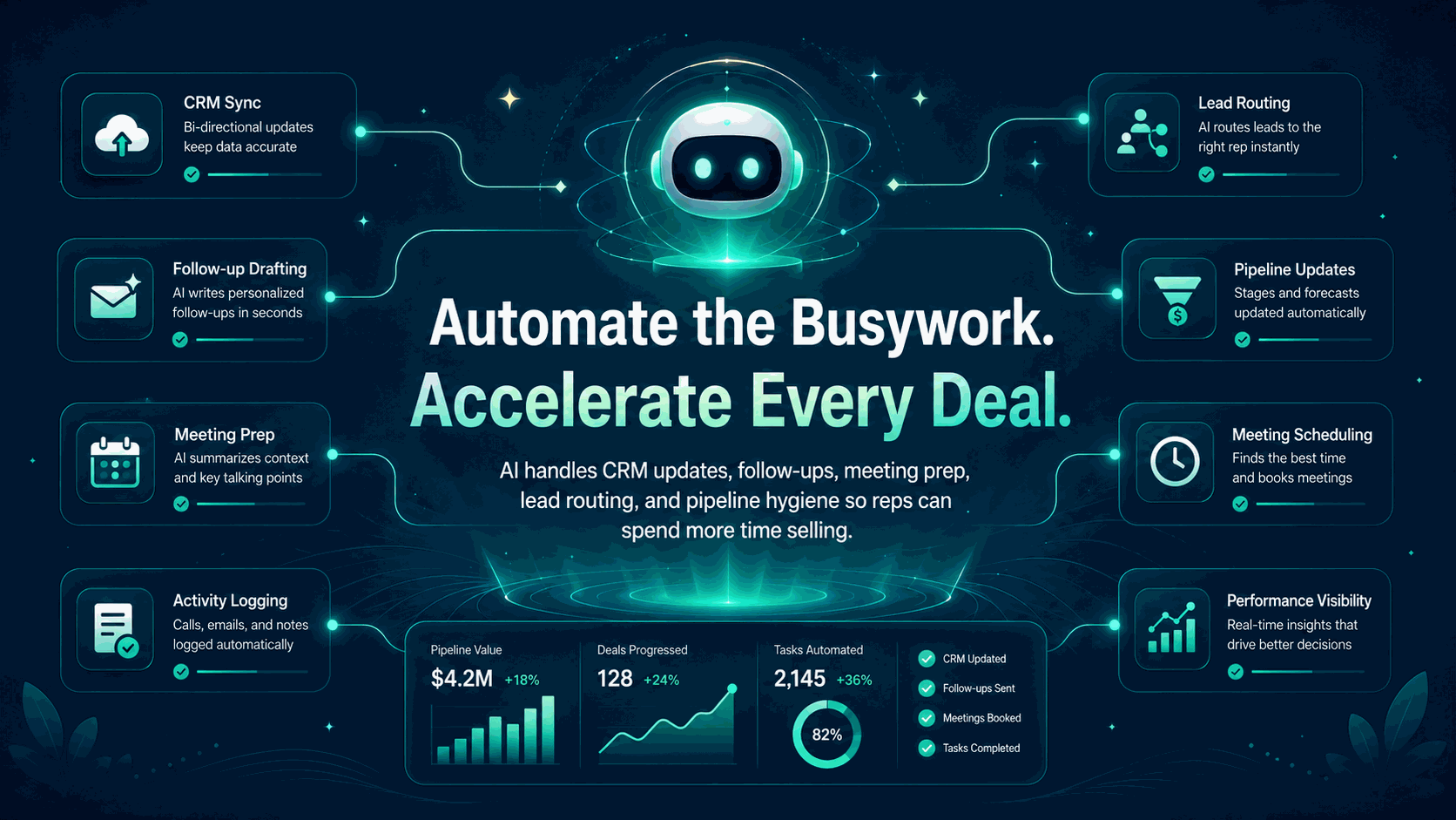 Sales Automation Software: The Complete 2026 Buyer's Guide