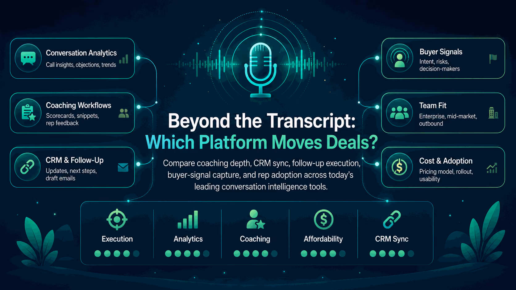 Best Conversation Intelligence Software: Honest Comparison for B2B Sales
