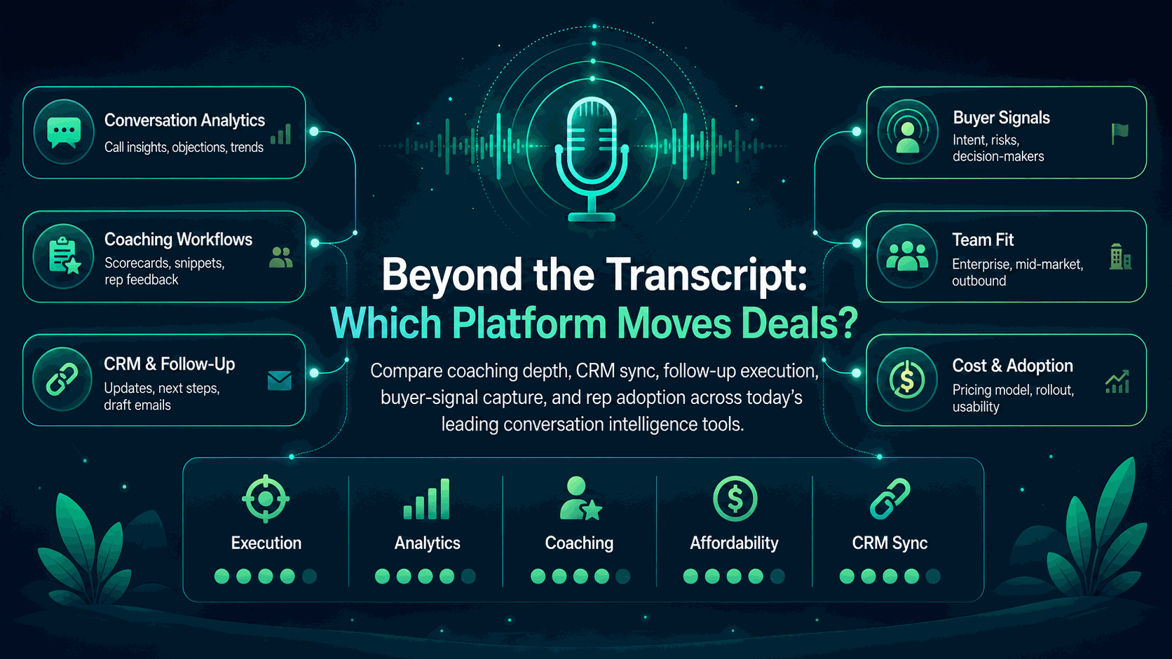 Best Conversation Intelligence Software: Honest Comparison for B2B Sales