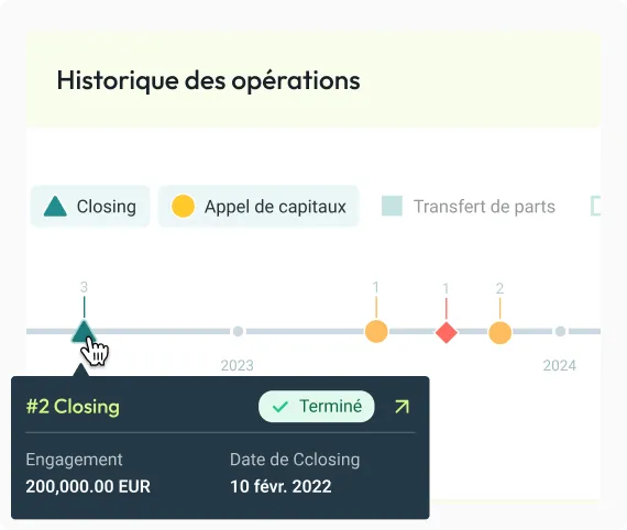 Capture d'écran d'un graphique intitulé 'Historique des opérations' montrant des jalons financiers entre 2023 et 2024, incluant des icônes pour Closing, Appel de capitaux et Transfert de parts, avec un détail affiché pour un Closing de 200 000 EUR daté du 10 février 2022 marqué comme terminé.