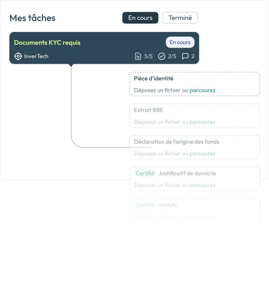 Tableau de tâches KYC en cours avec plusieurs documents à déposer, dont pièce d’identité, extrait RBE, déclaration de l’origine des fonds, justificatif de domicile certifié, et statuts certifiés.