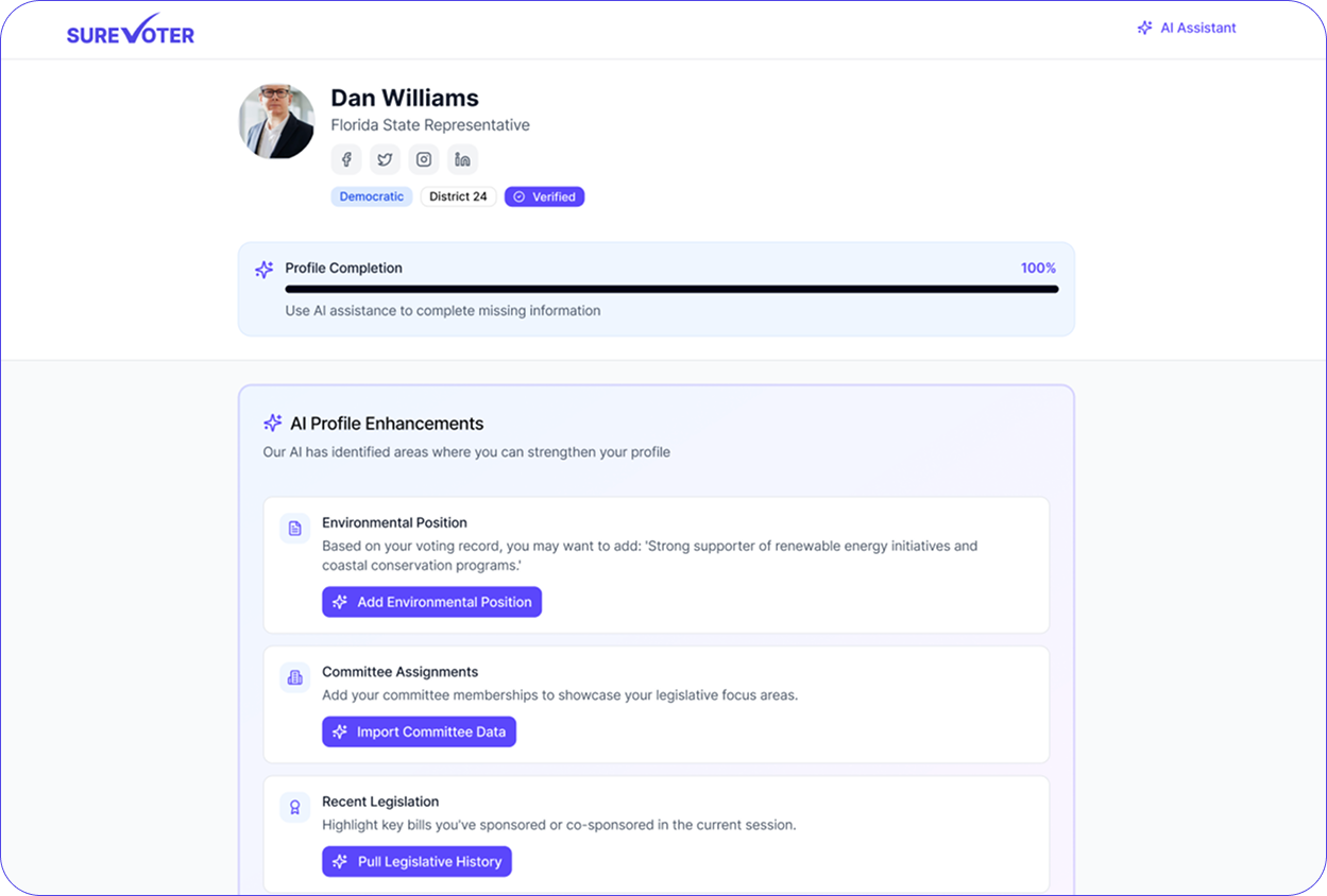 Candidate profile for Dan Williams, Florida State Representative, showing 100% profile completion and AI suggestions to add environmental position, committee assignments, and recent legislation.
