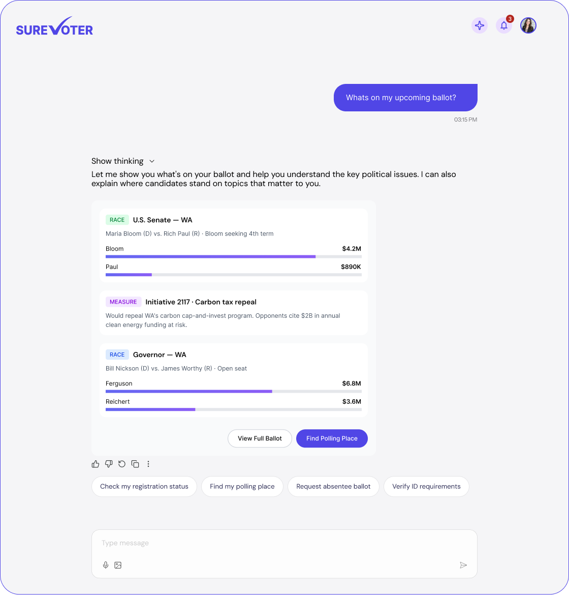 Screenshot of SureVoter chat interface showing a voter query about upcoming ballot with response listing U.S. Senate and Governor races in Washington and Initiative 2117 on carbon tax repeal, including candidate funding amounts and options to view full ballot or find polling place.