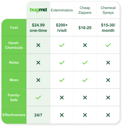 Comparison Table