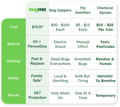 Comparison Table