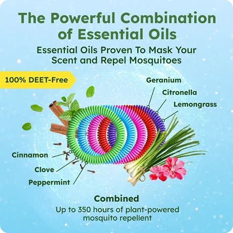 Mosquito Repellent Bracelet image 6