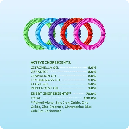 Mosquito Repellent Bracelet image 4