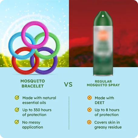 Mosquito Repellent Bracelet image 3