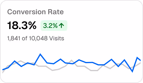 Conversion rate metric in the GiveForms dashboard