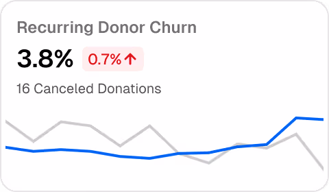 Recurring donor churn metric in the GiveForms dashboard