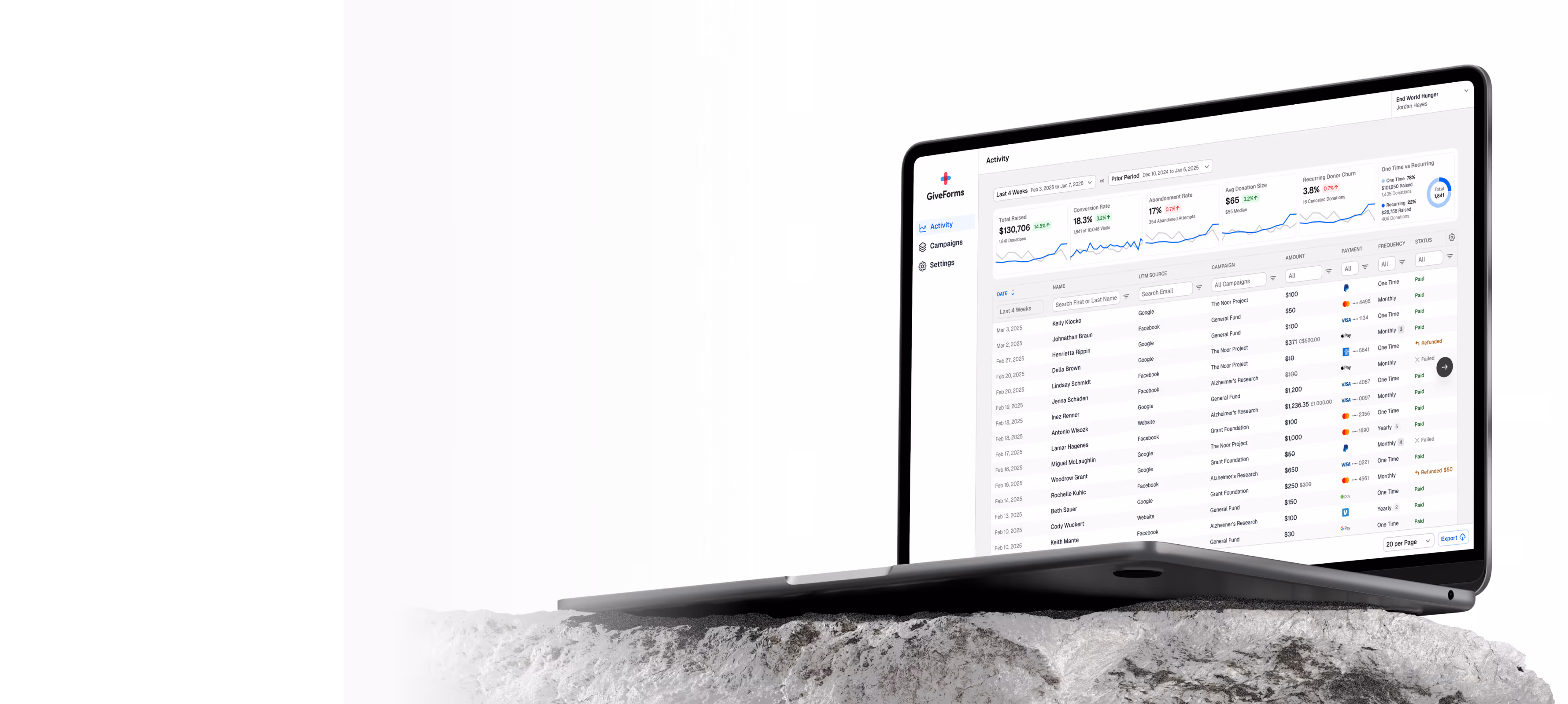 GiveForms Insights dashboard with donation analytics