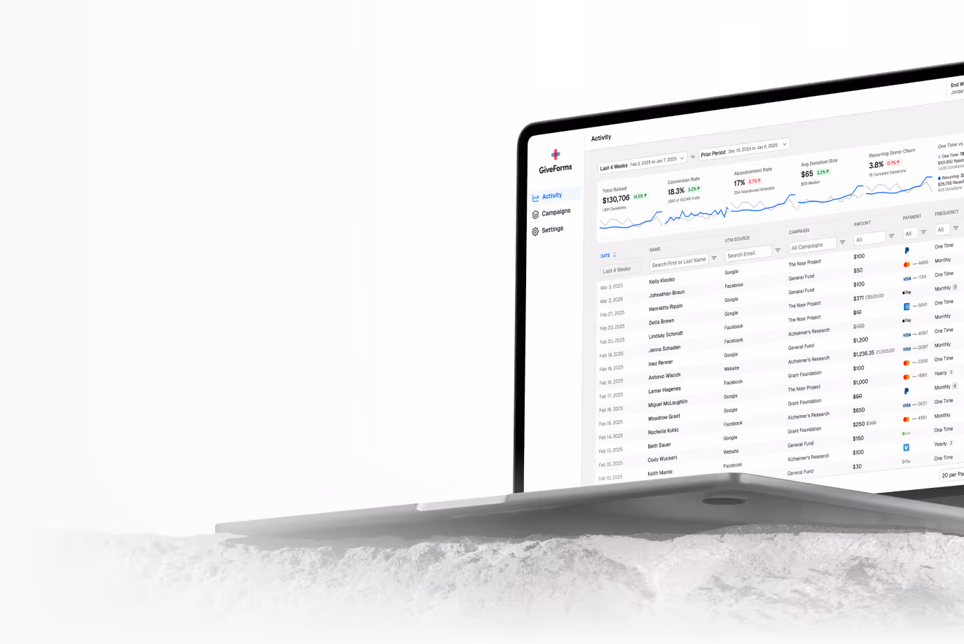 GiveForms Insights dashboard preview