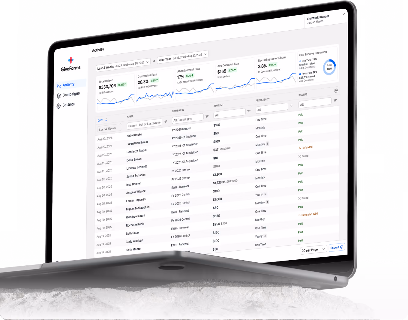 GiveForms Insights dashboard preview