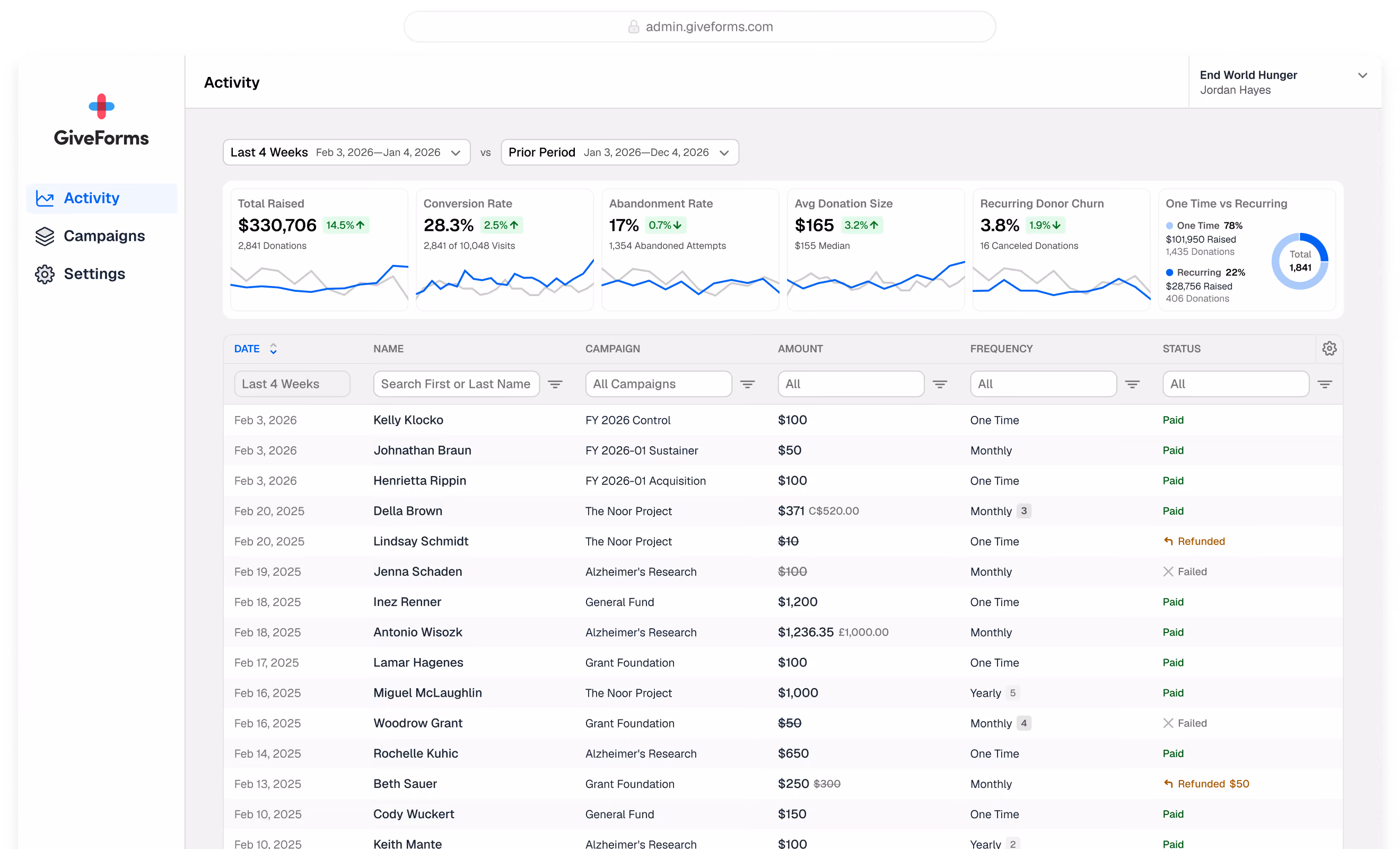 GiveForms - Fundraising built for scale
