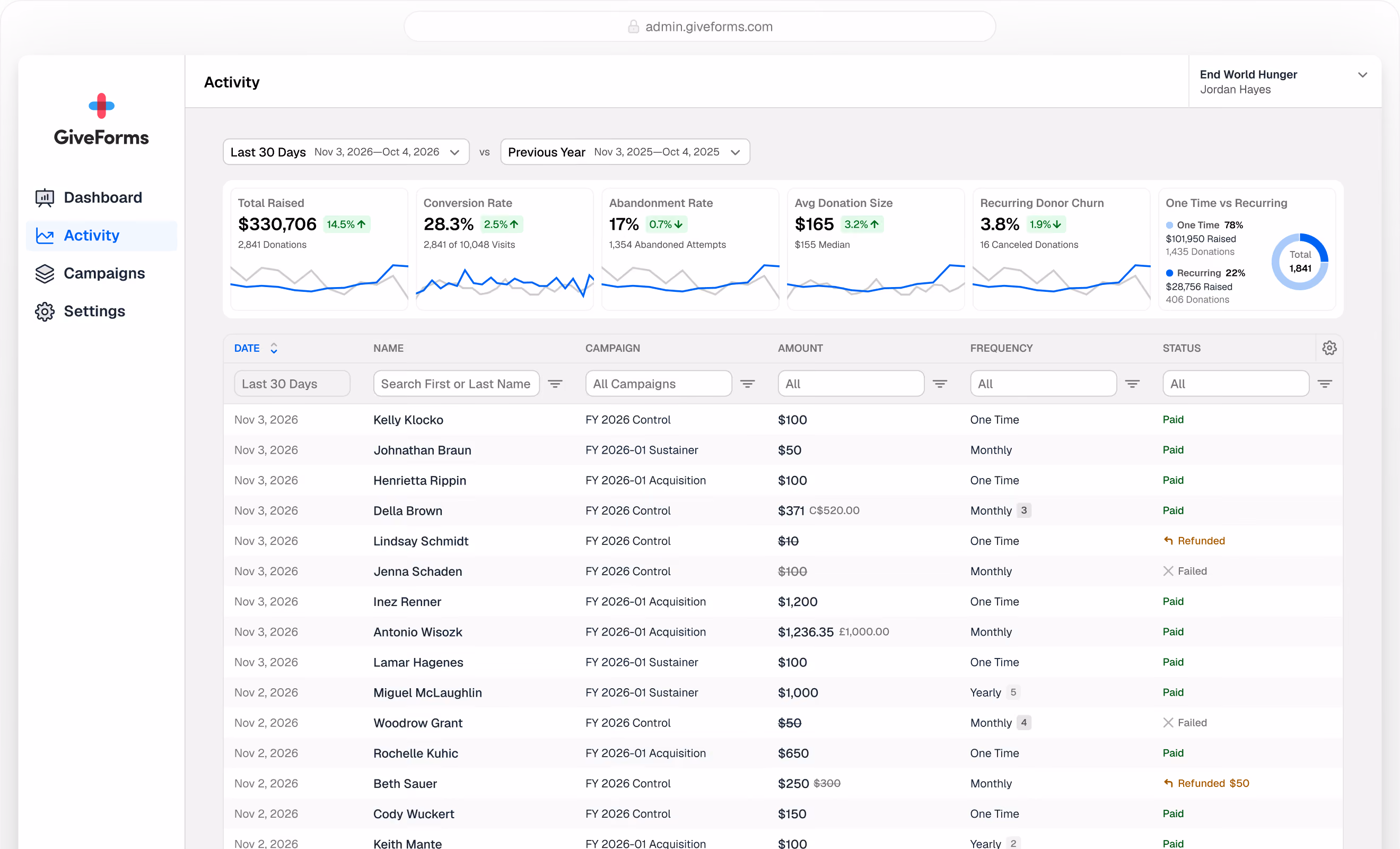 GiveForms - Fundraising built for scale