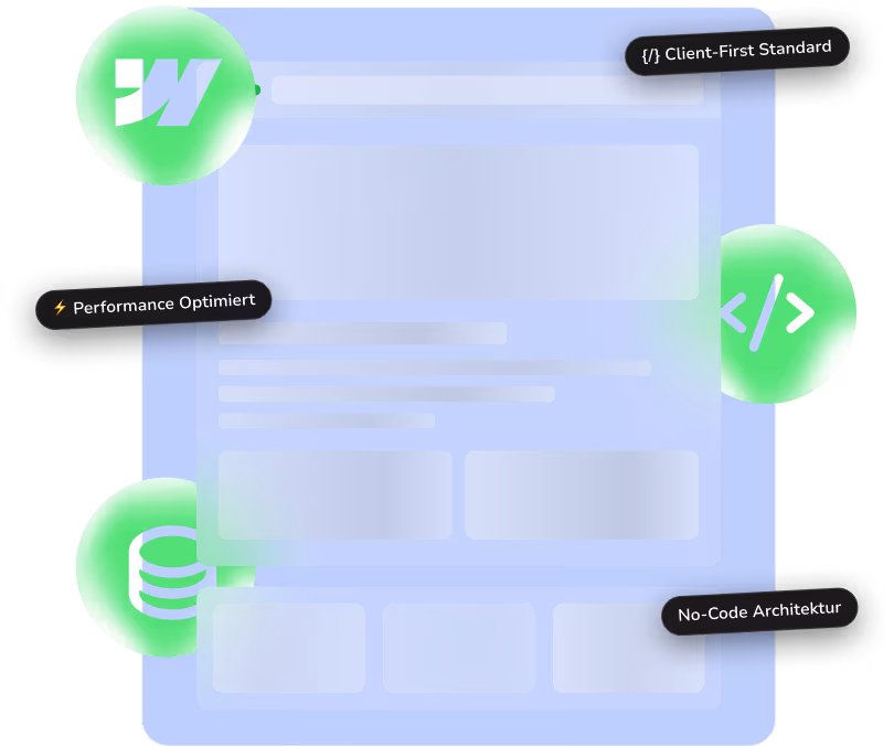 Stilisierte Webseite mit hervorgehobenen Symbolen für Performance, Client-First-Standard, No-Code-Architektur und Datenbank.