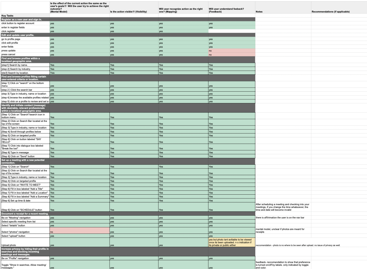 Dashboard mockup