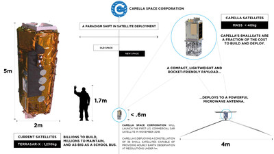 Capella Space closes $19M Series B to deliver reliable Earth observation data on demand