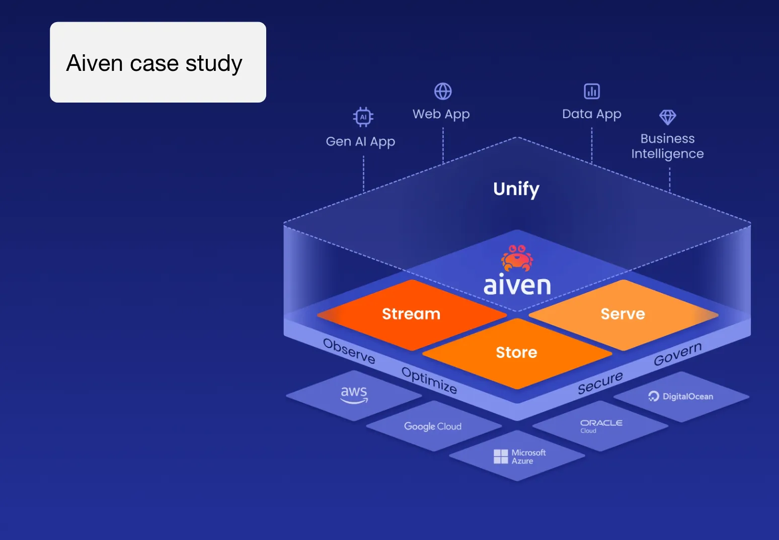 Aiven enhances dbt with SYNQ to build reliable data products