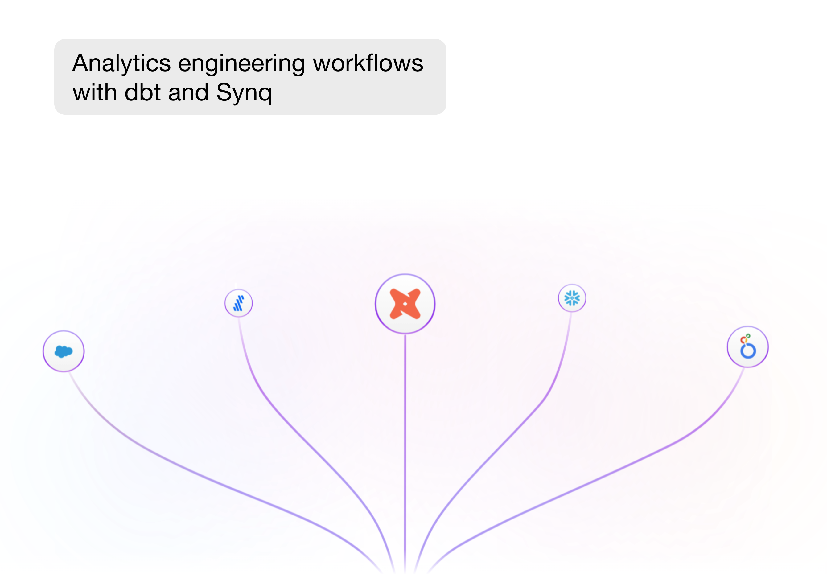 Analytics engineering workflows with dbt and Synq