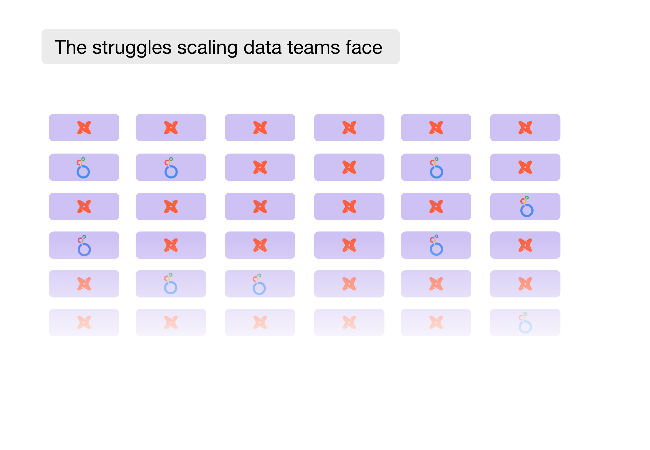 The struggles scaling data teams face