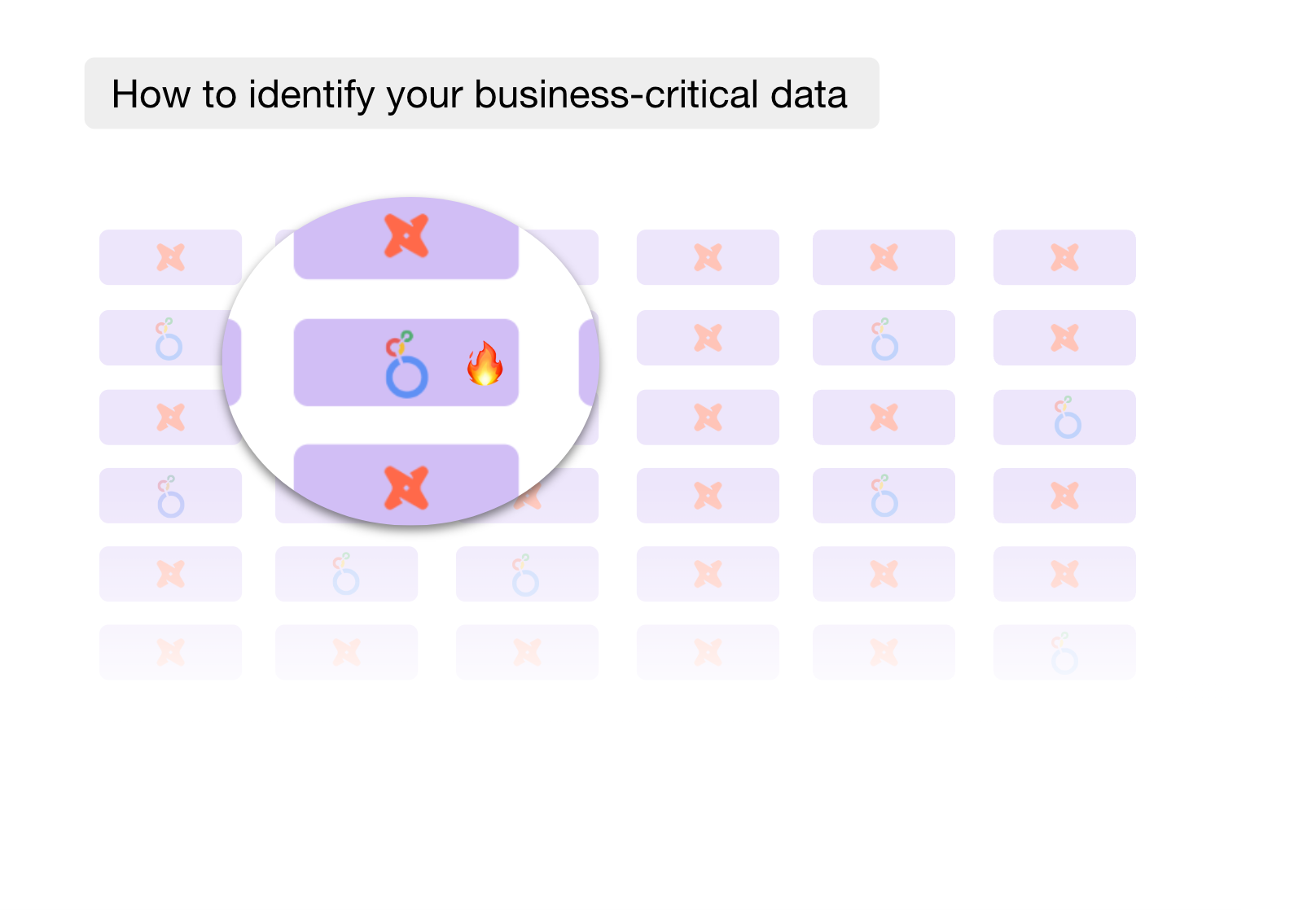 How to identify your business-critical data