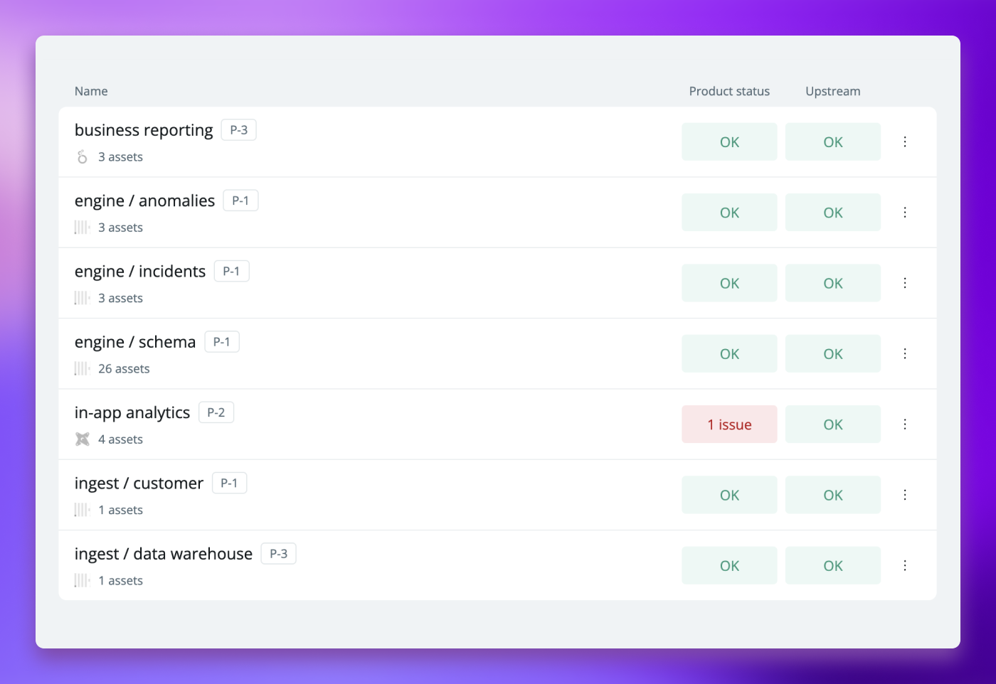 Helping data teams improve reliability of their critical data